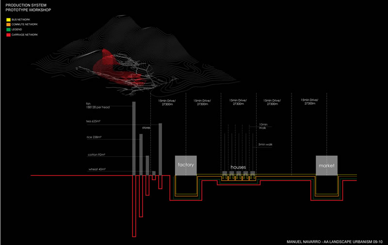 Production system